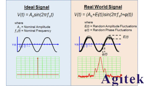 相位噪聲測不準？跡線總是抖動？附詳細設置步驟！(圖2)