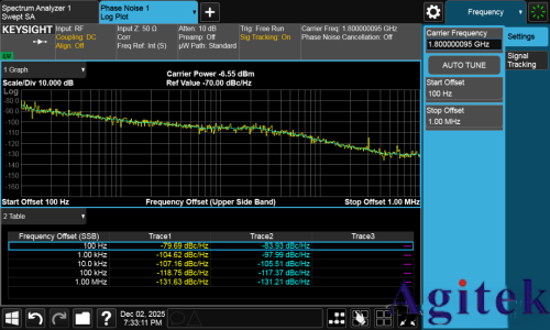 相位噪聲測不準？跡線總是抖動？附詳細設置步驟！(圖9)