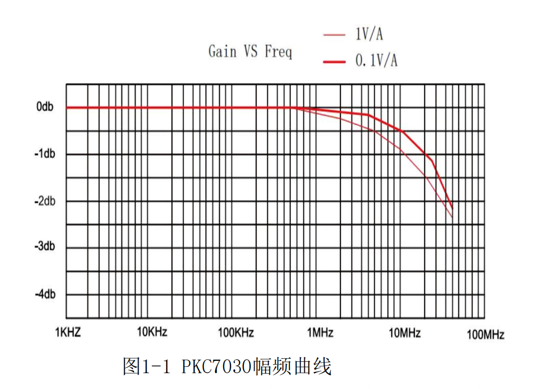高頻交直流電流探頭PKC7030(圖2)