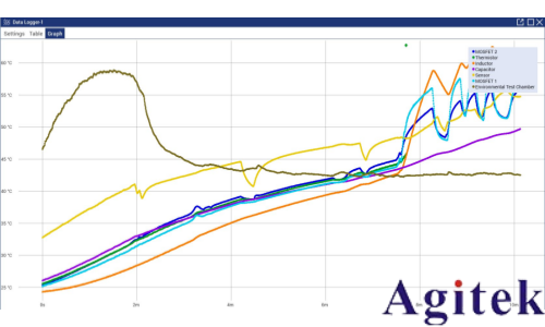 KickStart 軟件助力長期數據采集與可靠性測試(圖4)