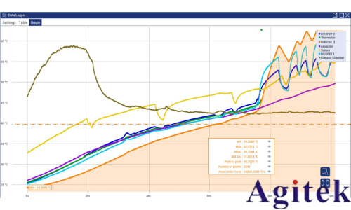 KickStart 軟件助力長期數據采集與可靠性測試(圖9)