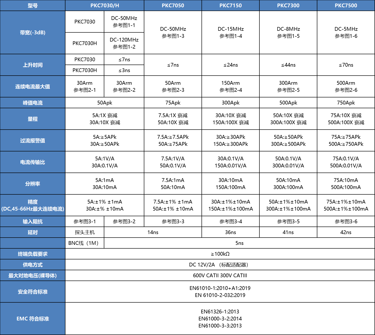 普科高頻交直流電流探頭PKC7050(圖1)