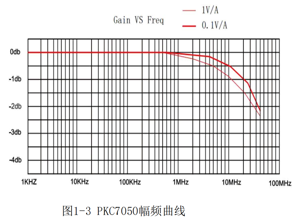 普科高頻交直流電流探頭PKC7050(圖2)