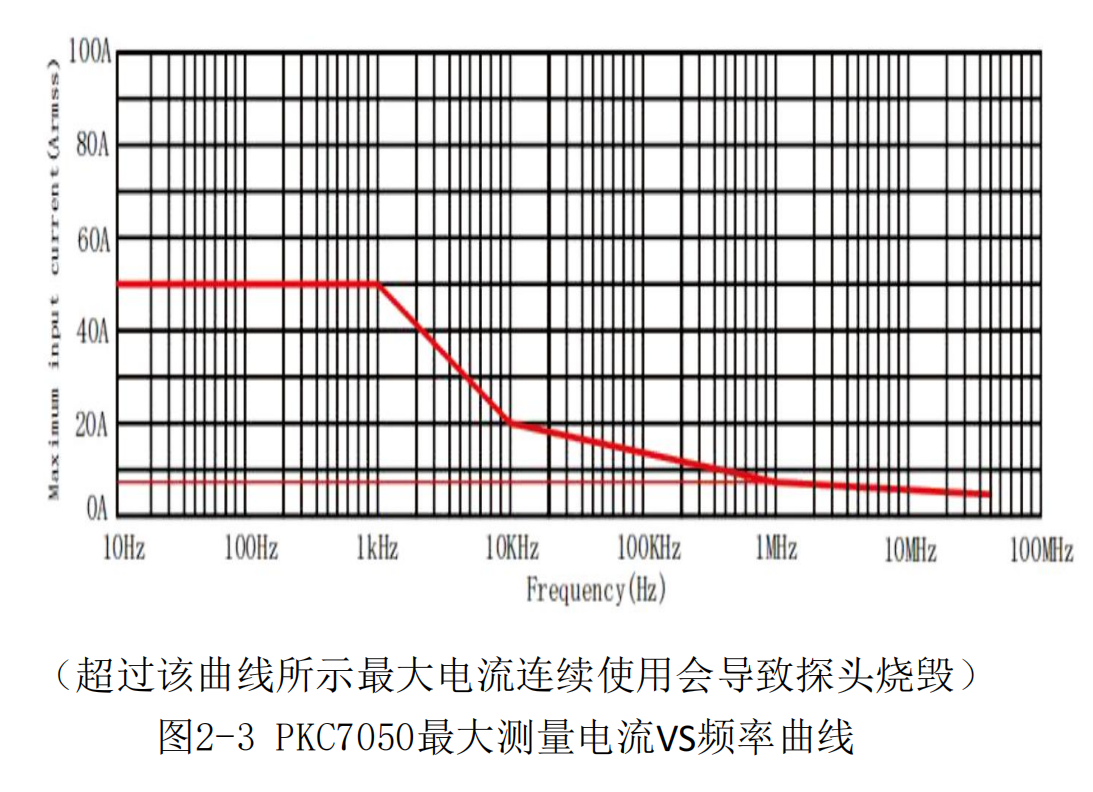 普科高頻交直流電流探頭PKC7050(圖3)