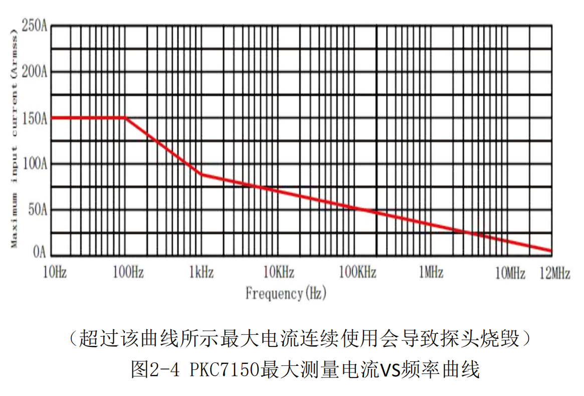 高頻交直流電流探頭PKC7150(圖3) 普科高頻交直流電流探頭PKC7150(圖3)