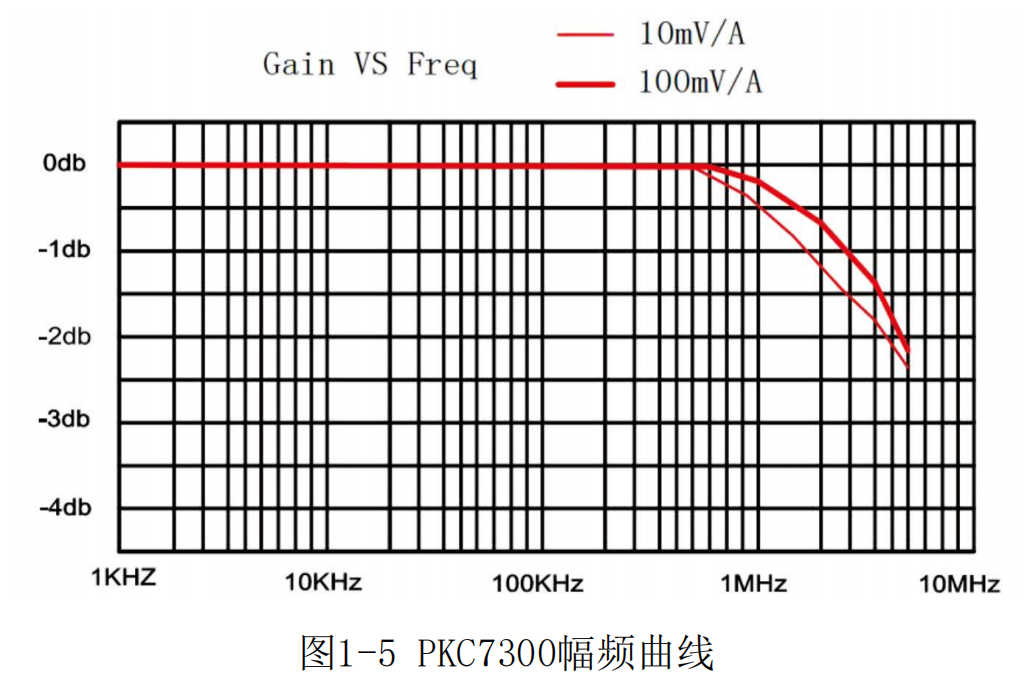 高頻交直流電流探頭PKC7300(圖2) 普科高頻交直流電流探頭PKC7300(圖2)
