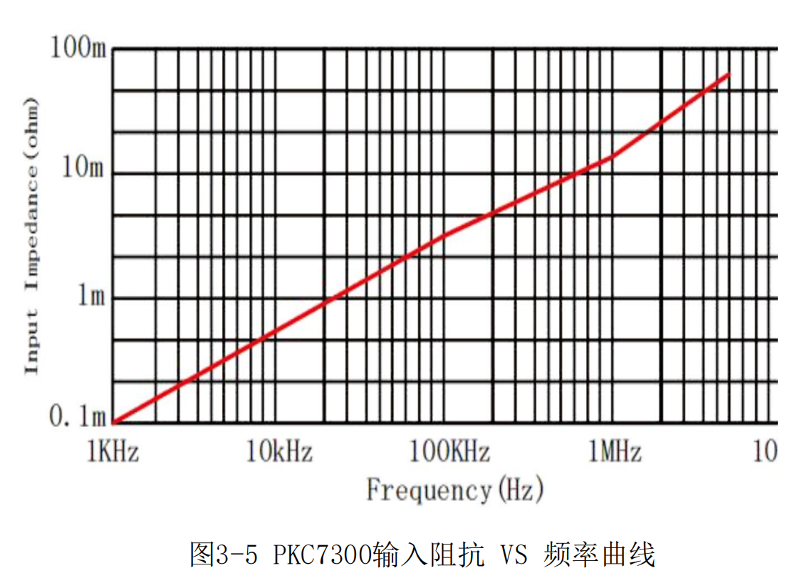 高頻交直流電流探頭PKC7300(圖4) 普科高頻交直流電流探頭PKC7300(圖4)