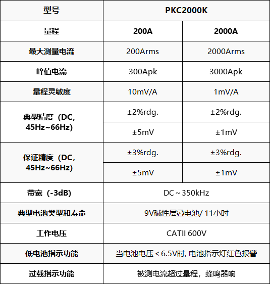 普科科技PRBTEK交直流電流探頭PKC2000K(圖1)