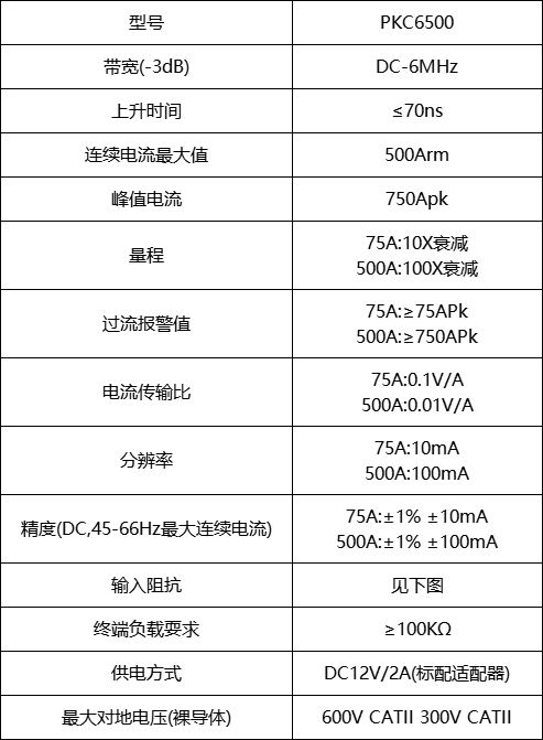 普科科技PRBTEK交直流電流探頭PKC6500(圖1)