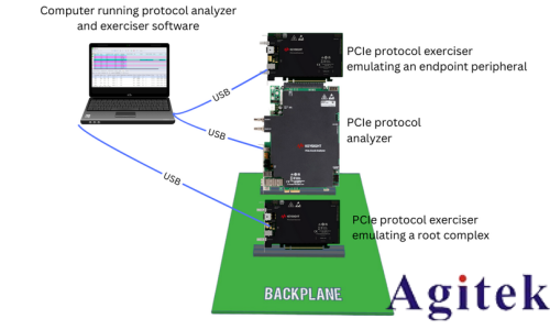 協議分析儀:洞悉 PCIe 通道的好幫手(圖3)