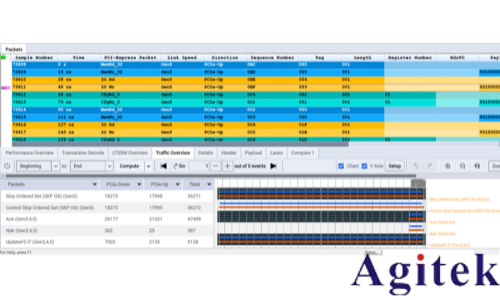 協議分析儀:洞悉 PCIe 通道的好幫手(圖9)