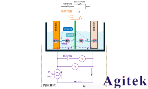 同惠新能源汽車電池測試協(xié)同優(yōu)化解決方案（一）(圖3)