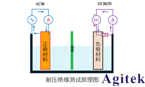 同惠新能源汽車電池測試協(xié)同優(yōu)化解決方案（一）(圖7)