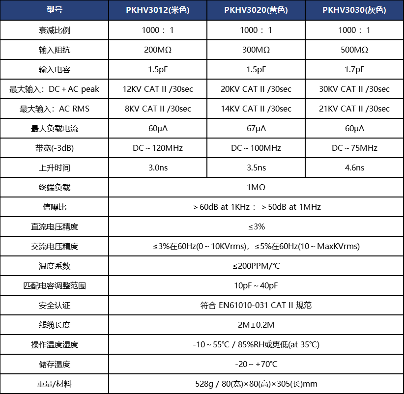 無源高壓衰減棒PKHV3012(圖1) 普科科技無源高壓衰減棒PKHV3012(圖1)