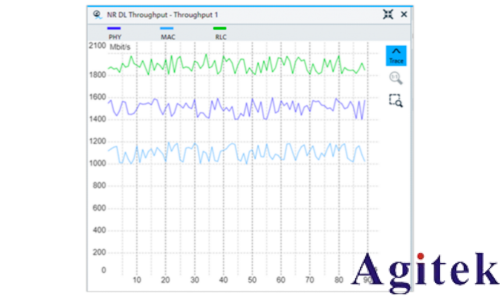 羅德與施瓦茨CMX500賦能車載無線通信全場景測試(圖9)
