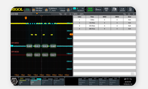 普源精電發(fā)布4GHz示波器DS9404(圖4)