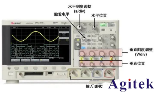 使用示波器進行測量的技巧(圖3)