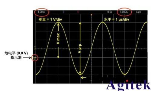 什么是示波器？示波器基礎知識(圖6)