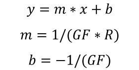 使用Keithley DAQ6510數據采集與記錄萬用表系統(圖6)