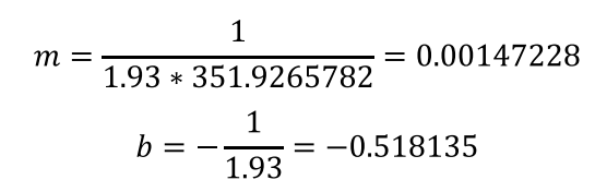 使用Keithley DAQ6510數據采集與記錄萬用表系統(圖9)