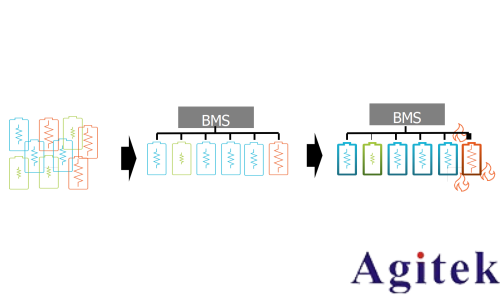 泰克快速 EIS 技術筑牢電池安全防線