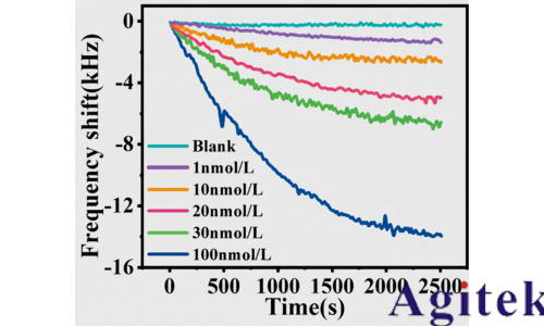 普源矢量網絡分析儀在傳感器散射參數與諧振點頻偏測試中的應用(圖2)