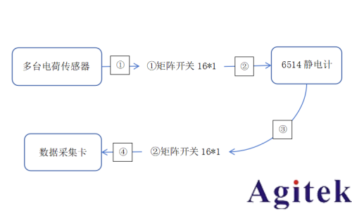 Keithley靜電計6514多通道電荷測試系統(圖2)