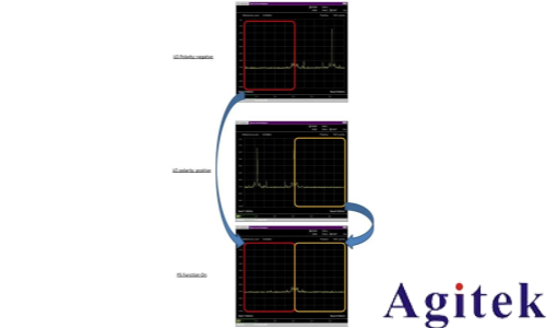 使用外部波導混頻器測量毫米波頻譜(圖15)