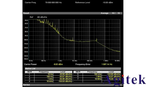 使用外部波導混頻器測量毫米波頻譜(圖22)