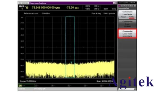 使用外部波導混頻器測量毫米波頻譜(圖24)