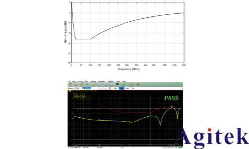 泰克Tektronix 6系列示波器汽車以太網測試方案(圖18)