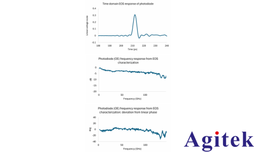 矢量網絡分析儀(VNA)毫米波光(圖4)