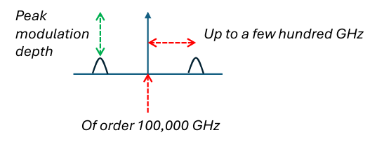 矢量網絡分析儀(VNA)毫米波光(圖5)