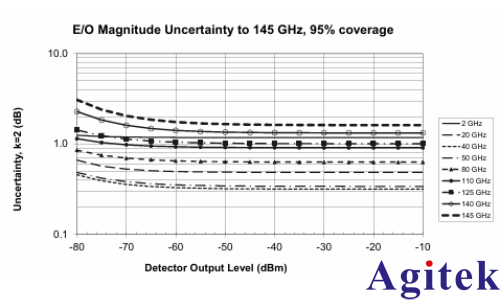矢量網絡分析儀(VNA)毫米波光(圖8)