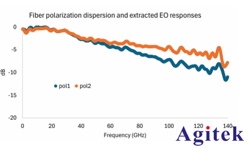 矢量網絡分析儀(VNA)毫米波光(圖11)