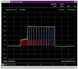 頻譜分析儀使用外部波導混頻器測量毫米波頻譜(圖7)