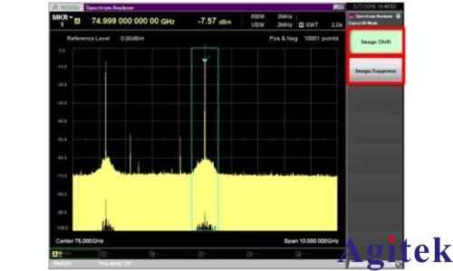 頻譜分析儀使用外部波導混頻器測量毫米波頻譜(圖10)