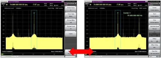 頻譜分析儀使用外部波導混頻器測量毫米波頻譜(圖11)