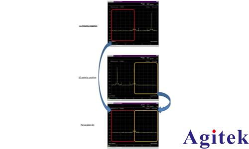 頻譜分析儀使用外部波導混頻器測量毫米波頻譜(圖14)