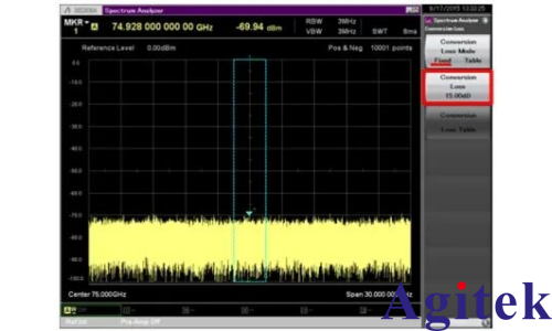 頻譜分析儀使用外部波導混頻器測量毫米波頻譜(圖21)