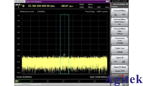頻譜分析儀使用外部波導混頻器測量毫米波頻譜(圖23)