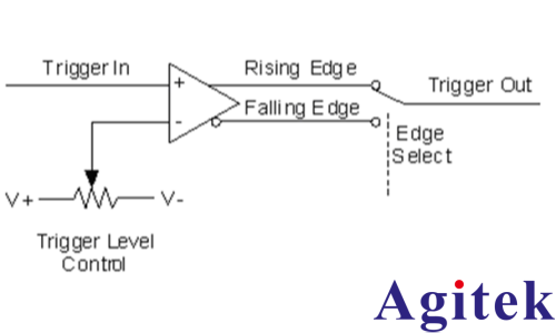 如何使用示波器觸發(fā)模式發(fā)現(xiàn)產(chǎn)品問(wèn)題？(圖3)