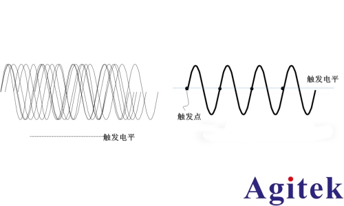 如何使用示波器觸發(fā)模式發(fā)現(xiàn)產(chǎn)品問(wèn)題？(圖2)