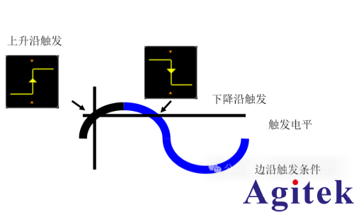 如何使用示波器觸發(fā)模式發(fā)現(xiàn)產(chǎn)品問(wèn)題？(圖4)