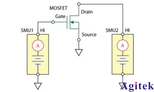 使用KickStart軟件對MOSFET進行脈沖I-V特性表征(圖1)