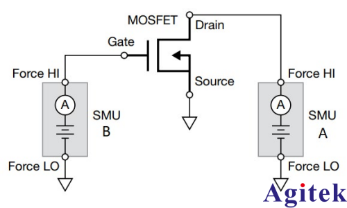 使用KickStart軟件對MOSFET進行脈沖I-V特性表征(圖4)