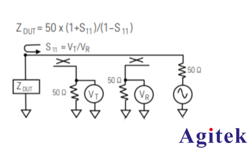 阻抗及其網絡分析儀測量方法(圖2)