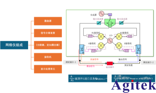什么是矢量網絡分析？(圖2)