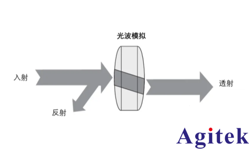 什么是矢量網絡分析？(圖1)