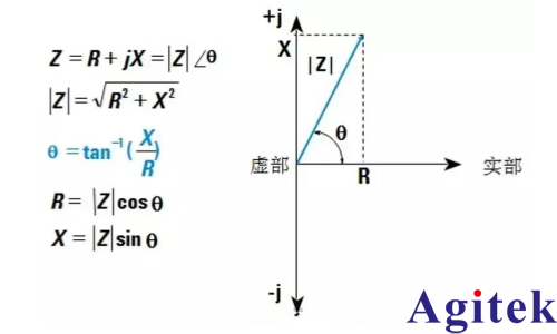 阻抗基礎(chǔ)與測(cè)量實(shí)用指南(圖2)